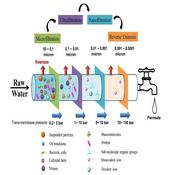 Podcast free test by H.A fake